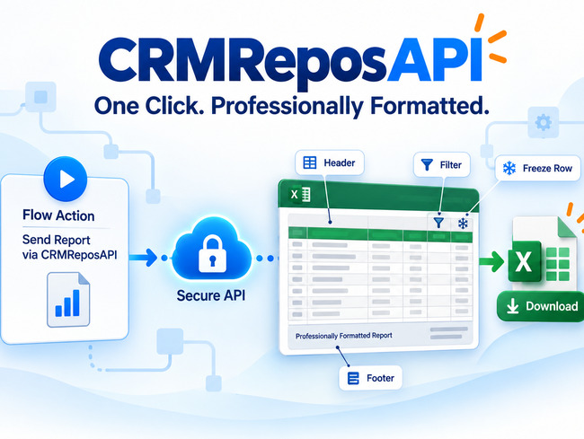 Explore CRMReposAPI Salesforce report formatting and distribution